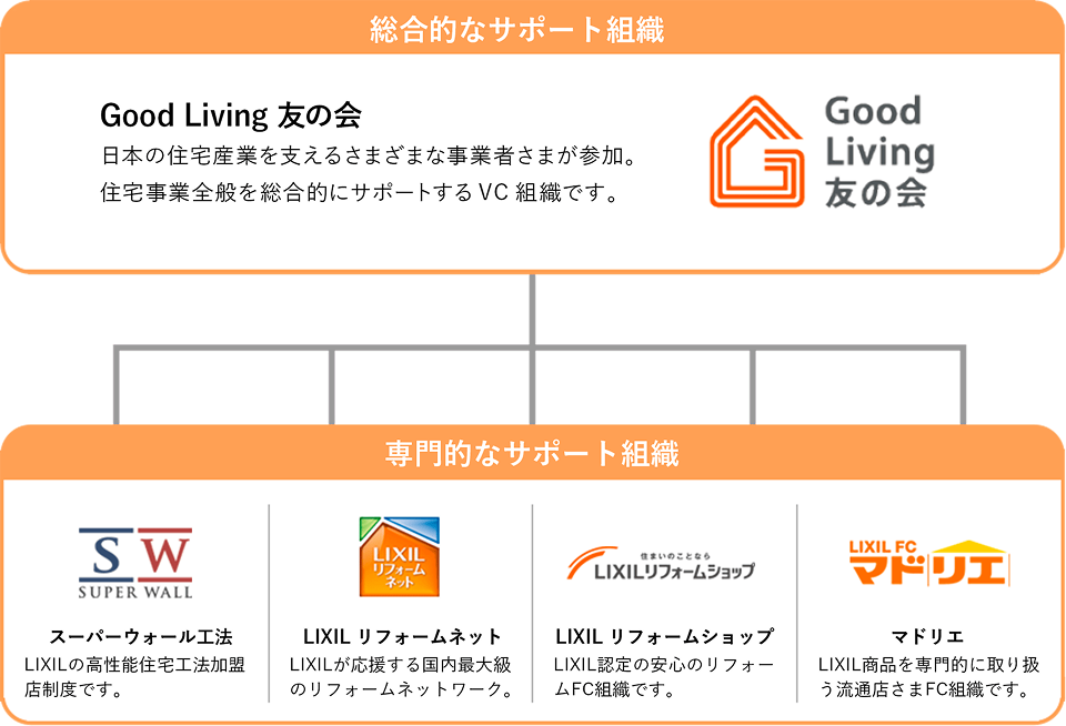 Good Living 友の会」